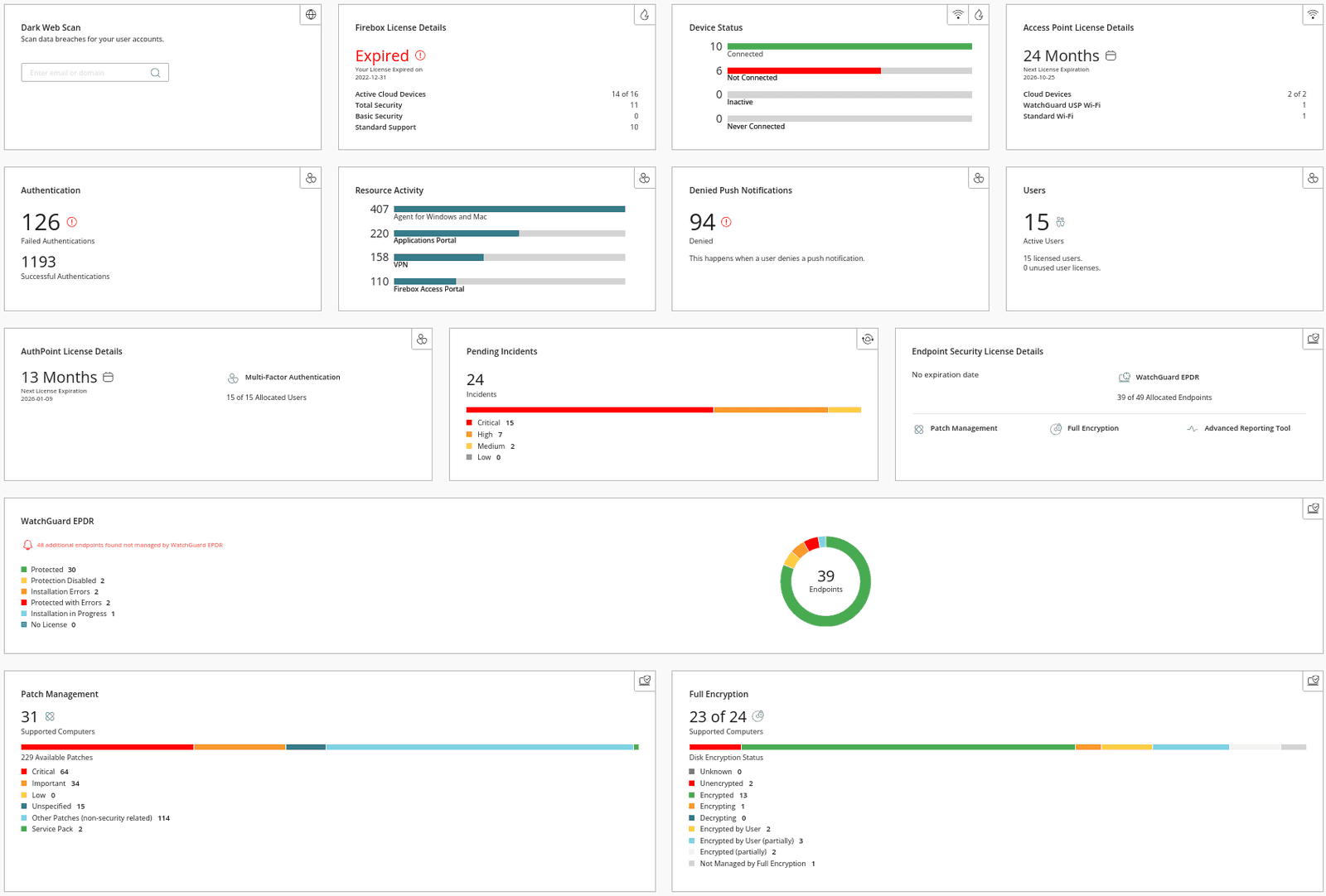 Single Pane of Glass - Security Overview