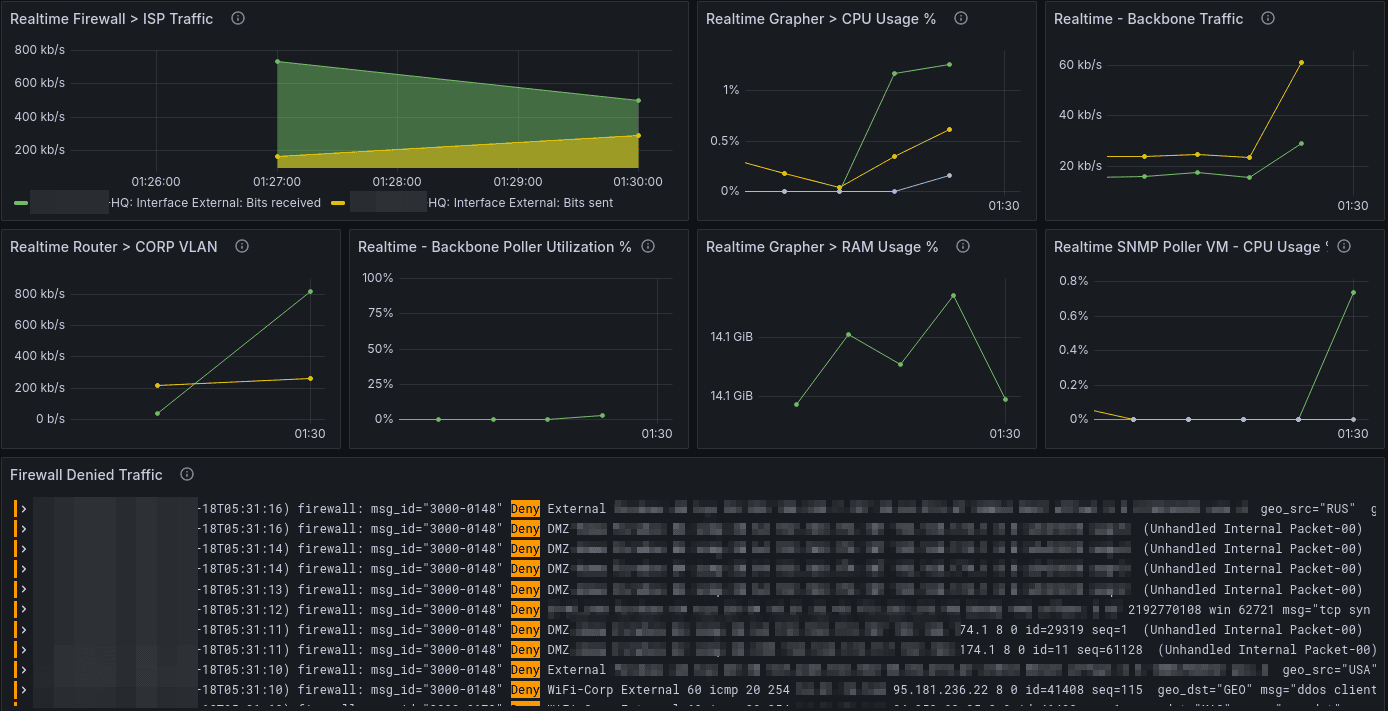 Realtime Metrics in our Alerting and Monitoring plaform